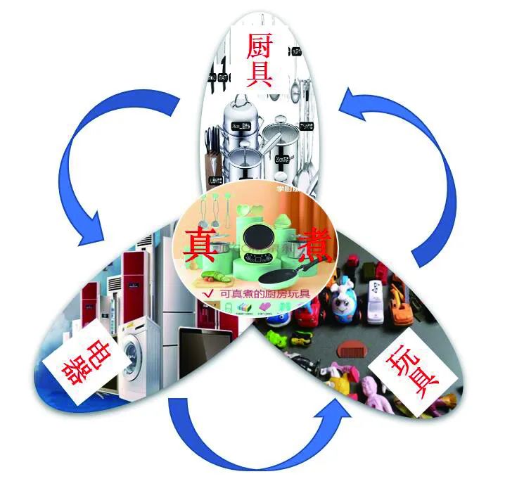 今年爆火的“玩具”，還有這些安全隱患！