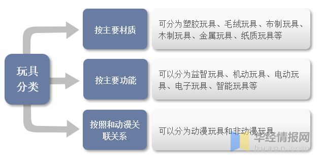 一文看懂玩具產(chǎn)業(yè)競(jìng)爭(zhēng)格局、行業(yè)發(fā)展現(xiàn)狀